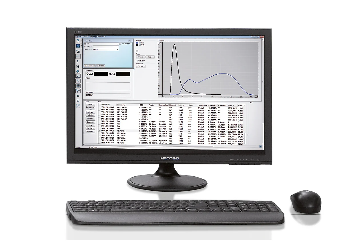 ELTRA CW-800 CO₂ & Water Analyzer – Simultaneous IR | Gypsum, Cement & Minerals