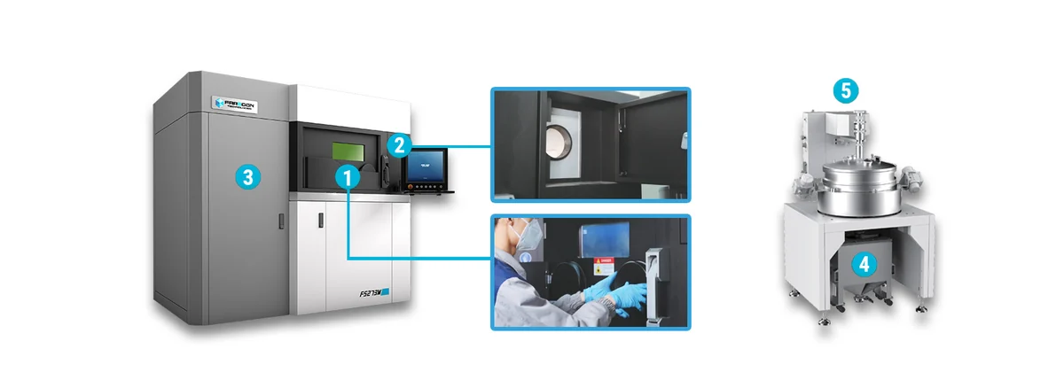 Farsoon FS273M metal LPBF system workflow - build unit, filtration module and powder sieving station