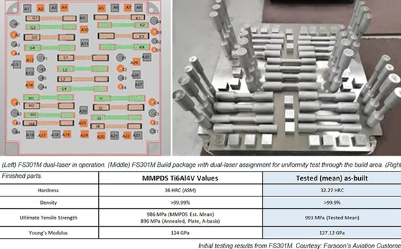 Ti6Al4V test build on the Farsoon FS301M dual-laser metal LPBF system with as-built property records