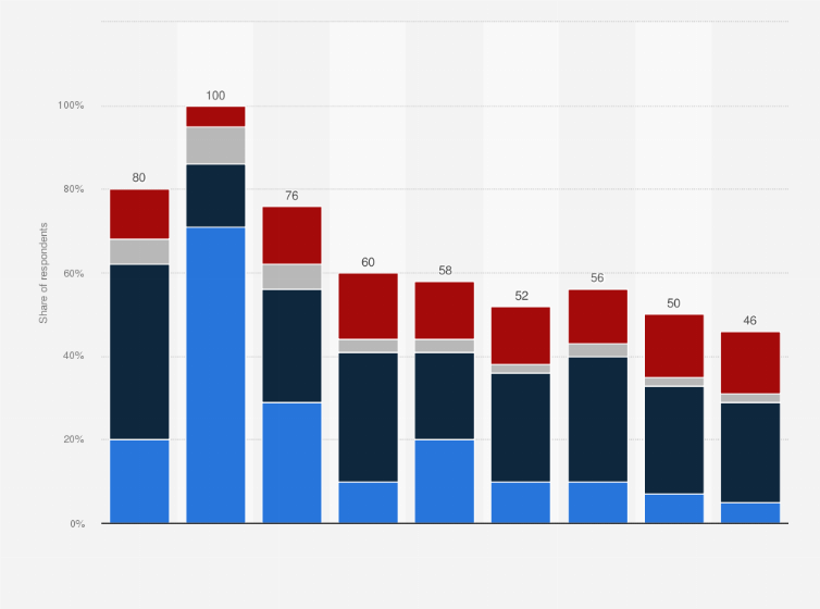 statistics of materials
