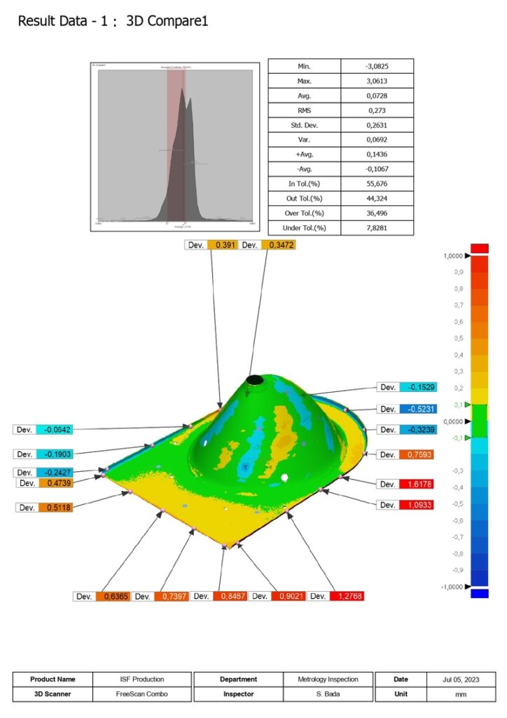 Result of FreeScan Combo 3D laser scanner for sheet metal inspection, high-precision scanning of metal parts