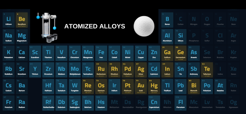 ATO Lab Ultrasonic Atomizer atomized alloys