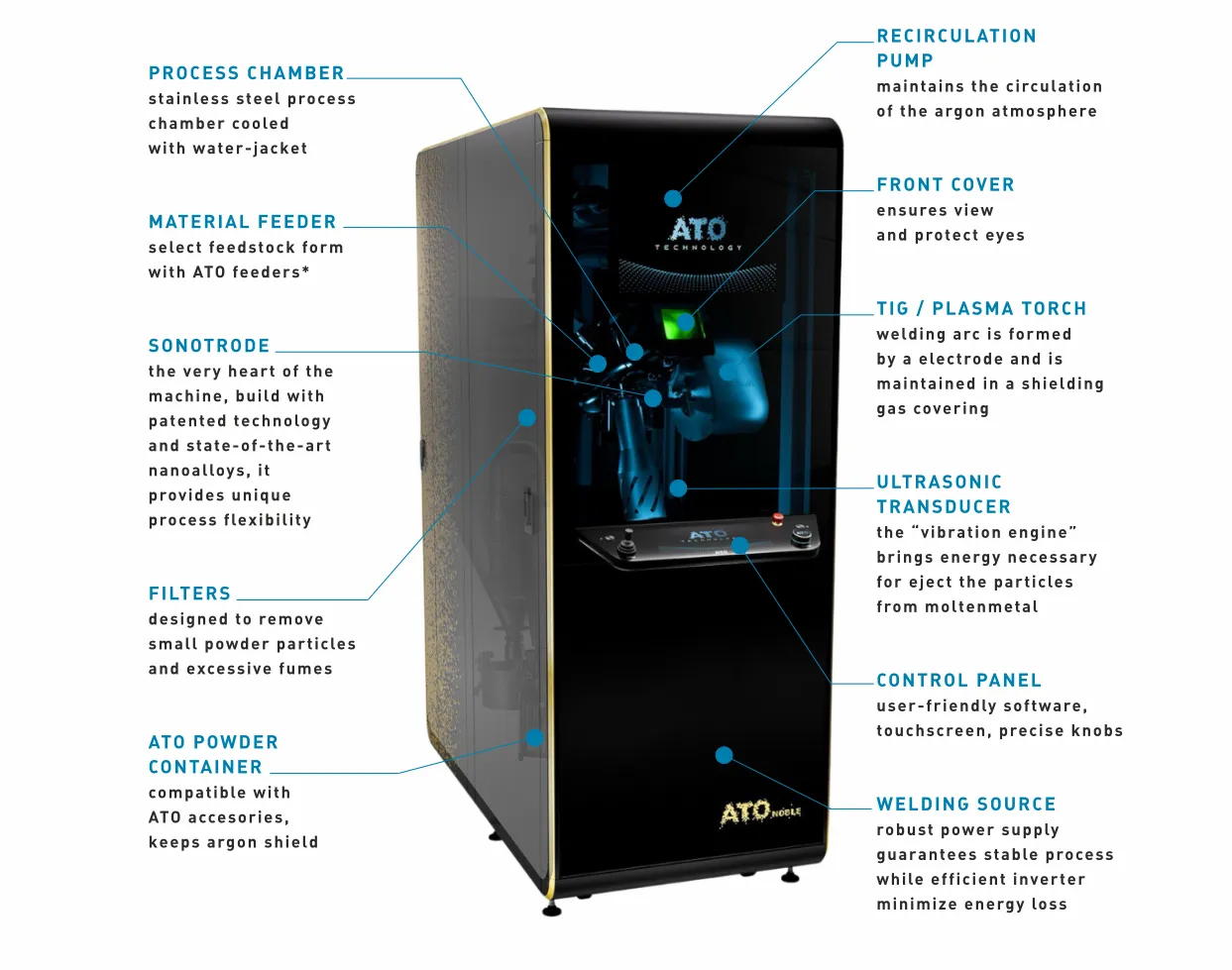 Ultrasonic Atomizers_Additive Plus. For in-house metal powder production. ATO Noble inside