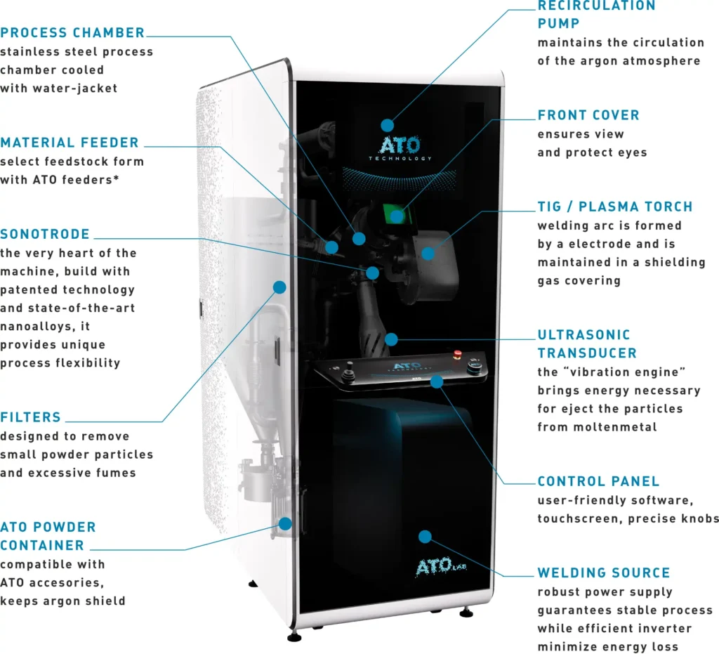 Ultrasonic Atomizers_Additive Plus. For in-house metal powder production. ATO Lab inside