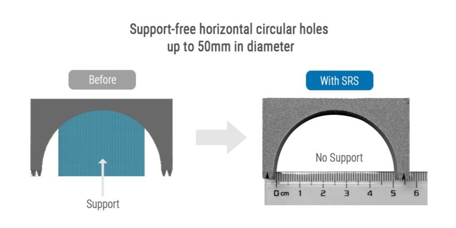 Farsoon-SRS-Additive Plus