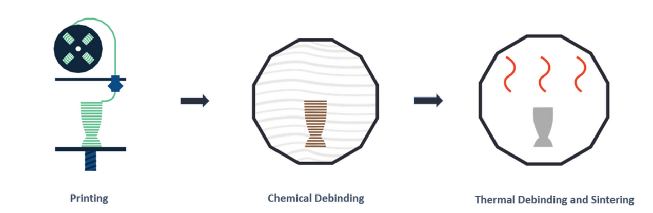 Mackart Additive M.A.T. | Additive Plus
