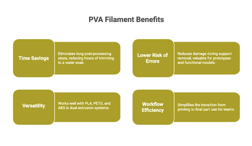Benefits Of Using PVA Filament 