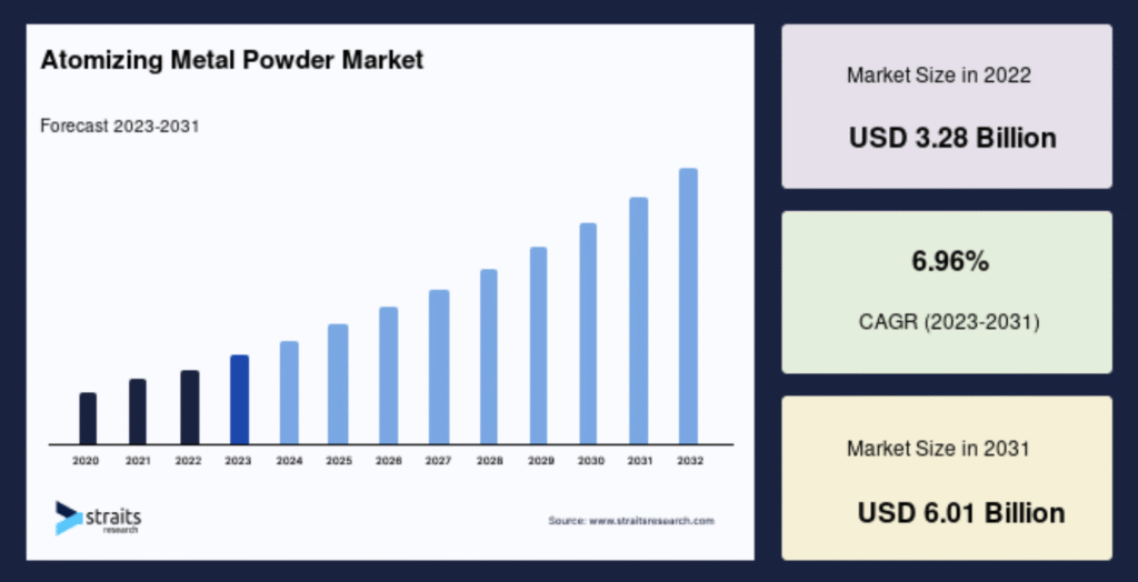 5 Ways Atomization Boosts US Metal AM Quality statistics
