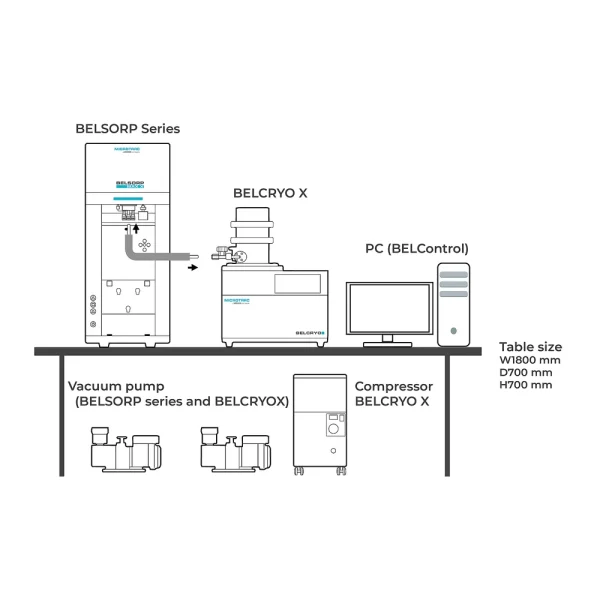 Microtrac BELCRYO X Cryogenic Unit for BELSORP – LN₂-Free Temperature Control | 35–473 K