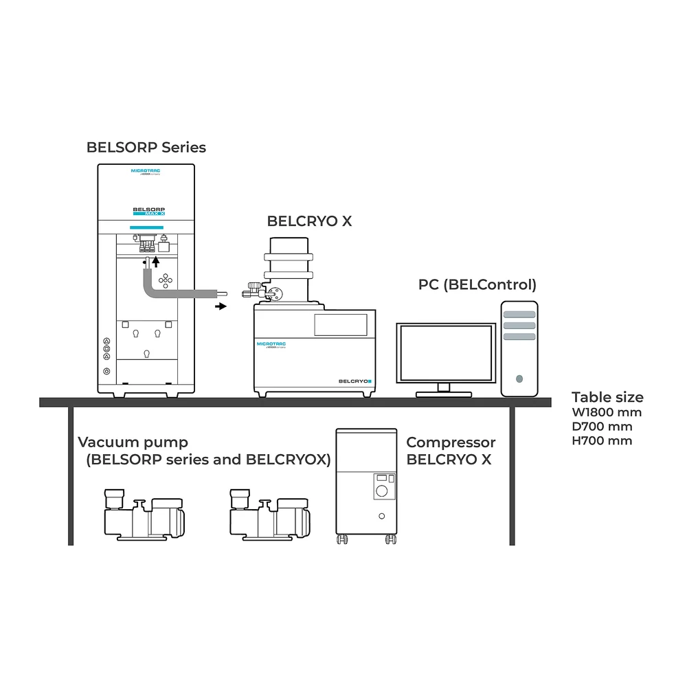 Microtrac BELCRYO X Cryogenic Unit for BELSORP – LN₂-Free Temperature Control | 35–473 K