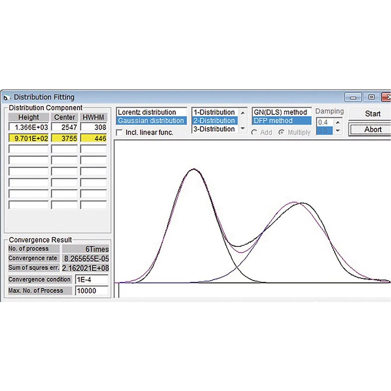 BELMASS II software distribution fitting