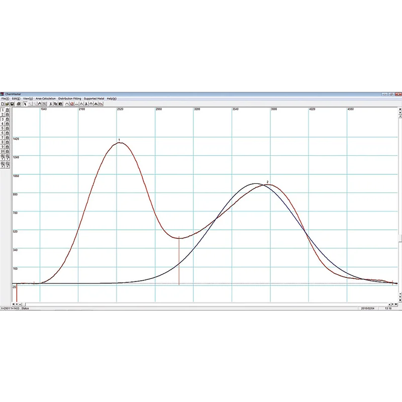 BELMASS II software peak deconvolution