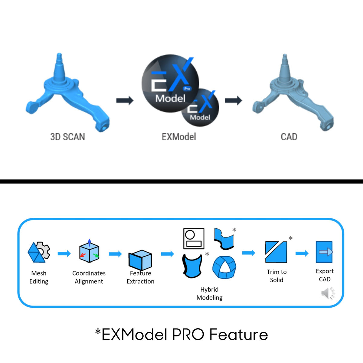 SHINING3D EXModel Scan-to-CAD Reverse Engineering Software – Lite & Pro
