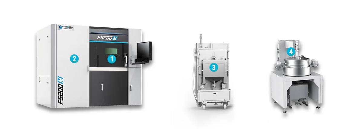 Farsoon FS200M-2 metal LPBF system workflow - build unit, powder delivery unit and sieving station