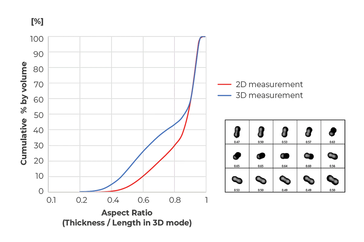 CAMSIZER 3D shape analysis of reflective glass beads