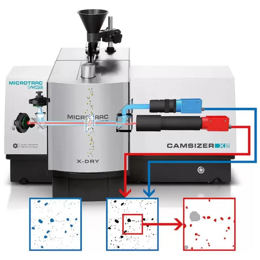 Microtrac CAMSIZER X2+ Particle Size & Shape Analyzer – Dual-Camera Image Analysis | 0.9 µm–8 mm