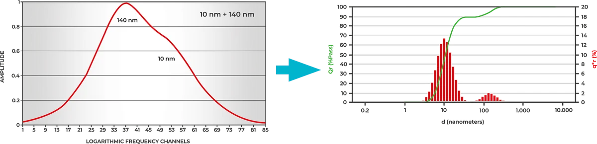 Microtrac NANOTRAC FLEX Dip-Probe DLS Nanoparticle Size Analyzer