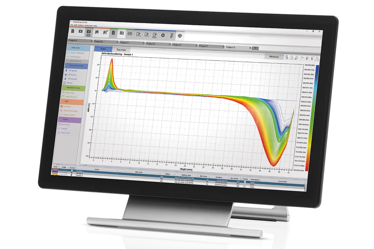 TURBISOFT software showing SMLS profiles and Turbiscan Stability Index