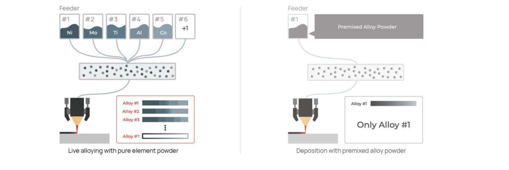 InssTek MX-Lab infographics