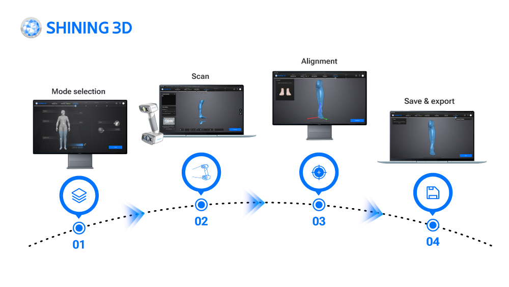 Shining 3D EXScan O&P Software – Orthotics & Prosthetics Scan-to-Design | For EinScan H2
