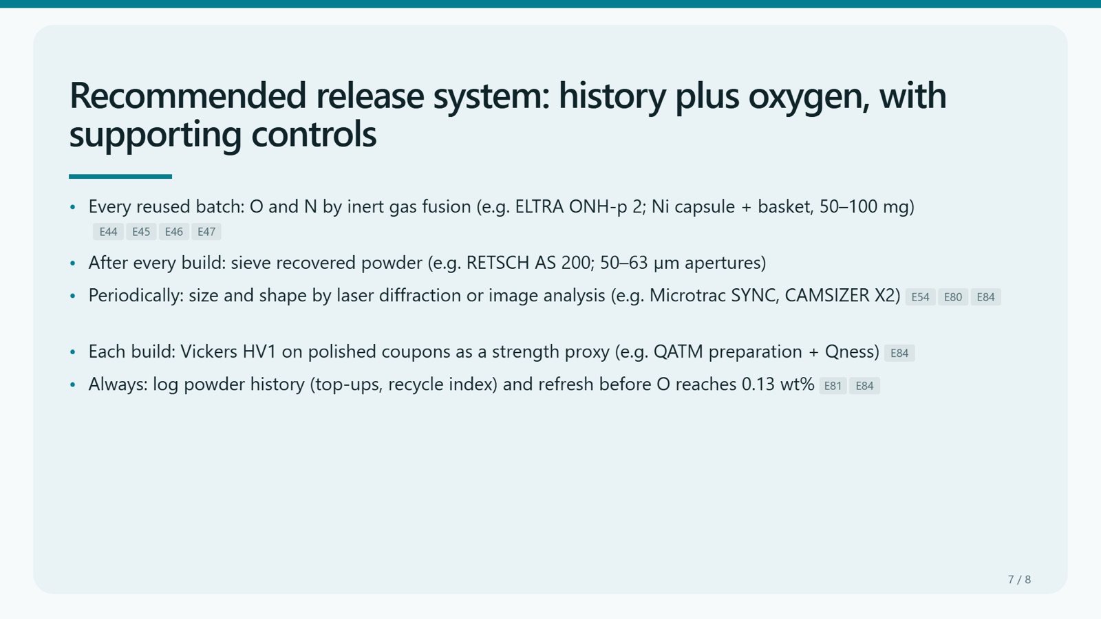 Slide listing release checks with ELTRA, RETSCH, Microtrac and QATM instruments
