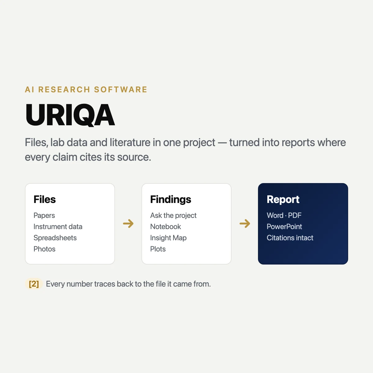 URIQA — AI Research Workspace for R&D, Testing & QC Labs